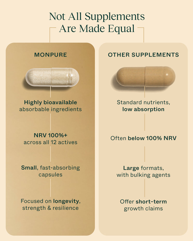 Hair Longevity Supplement UK/FR