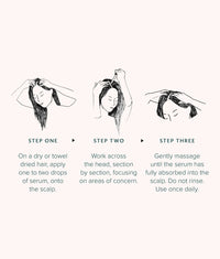 Illustrated instructions for applying Follicle Boost Hair Density Serum to scalp in three steps