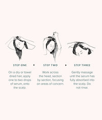 Illustrated instructions showing how to apply Hydrate and Soothe Scalp Serum on dry or towel-dried hair