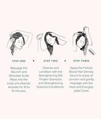 Illustrated step-by-step guide for Motherhood Hair Density & Restoration System application