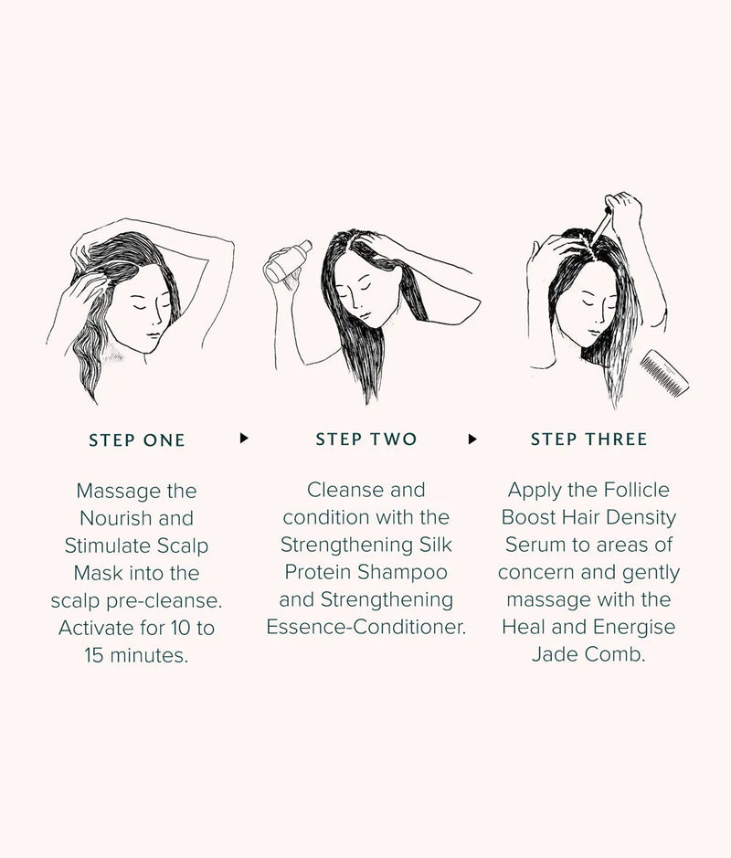 Illustrated step-by-step guide for Motherhood Hair Density & Restoration System application