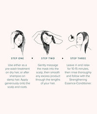 Illustrated instructions for applying Nourish and Revitalise Scalp Mask on hair and scalp
