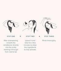 Illustrated three-step hair care instructions for Strengthening Essence-Conditioner application and rinsing